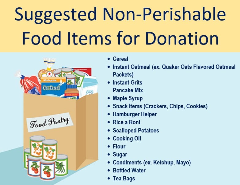 Food Distribution Donation List